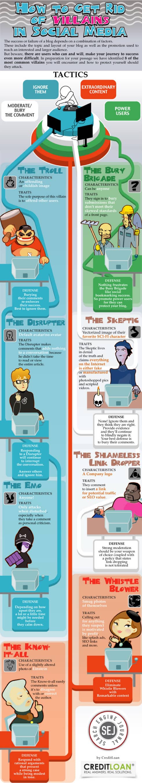 social media villains infographic