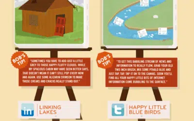 OMG! My Hero Bobb Ross And Social Media Together In An Infographic!