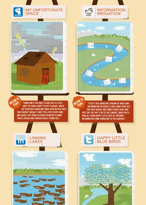 OMG! My Hero Bobb Ross And Social Media Together In An Infographic!