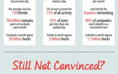 Social Media: The Fad. If We Just Hold Our Breath For Long Enough…