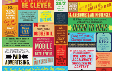 36 Super-Succinct Social Media Rules – One Sexy Infographic