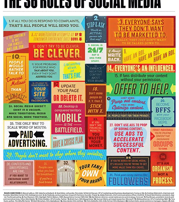 36 Super-Succinct Social Media Rules – One Sexy Infographic