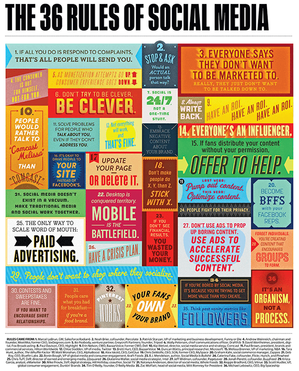 36 Social Media Rules