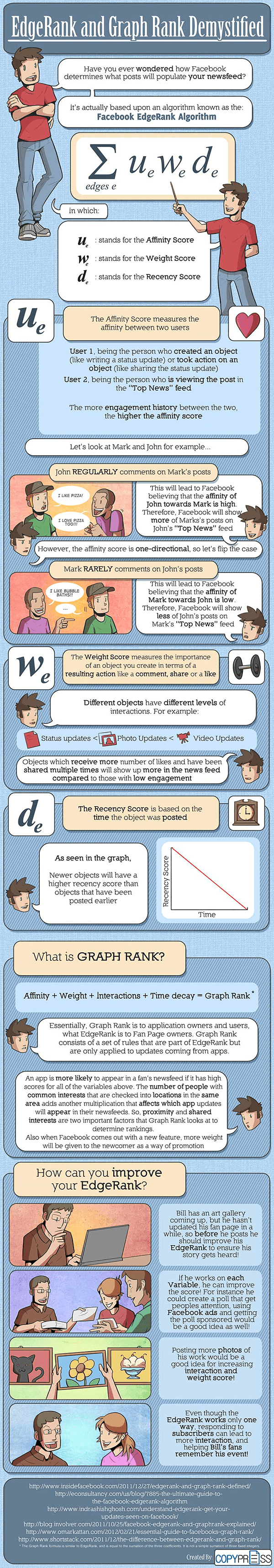 Facebook EdgeRank Infographic