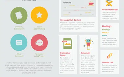 What Is Digital Marketing Anyway?