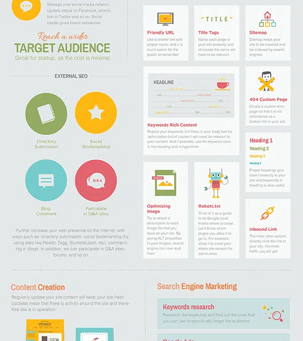 What Is Digital Marketing Anyway?