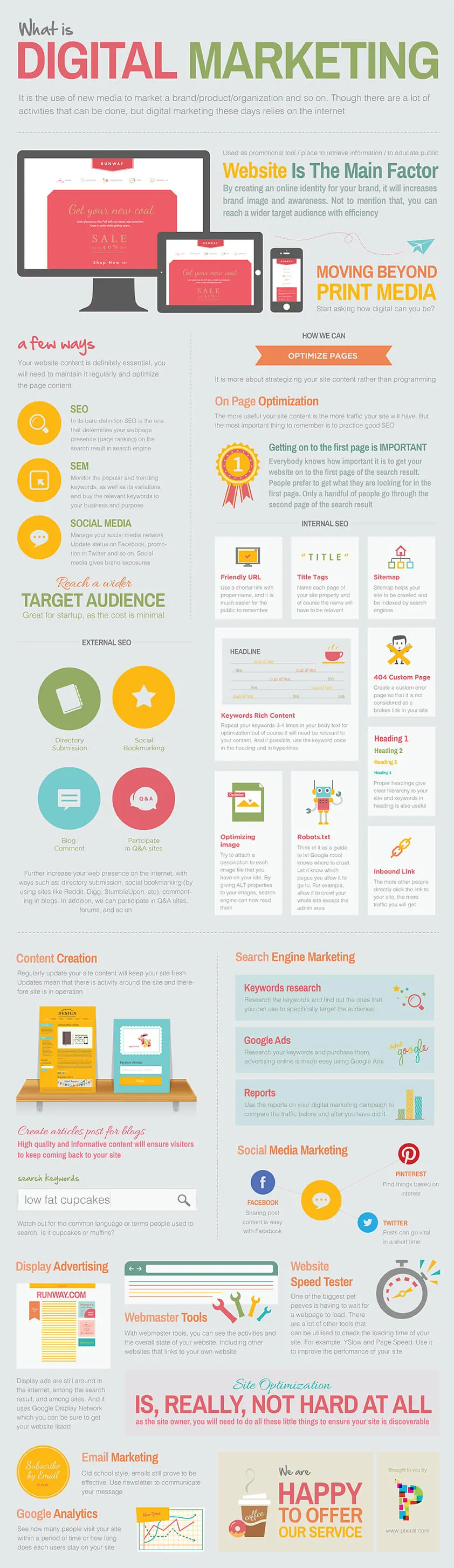 What Is Digital Marketing