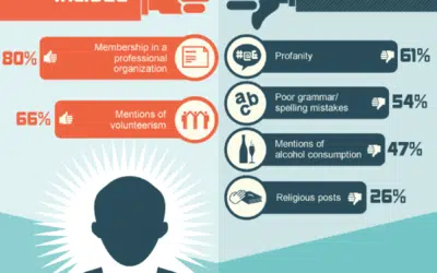 Social Media Can Get You Paid – Infographic