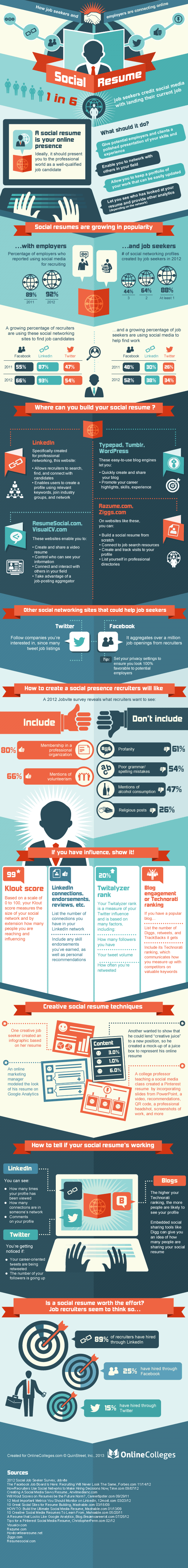 social media resume infographic