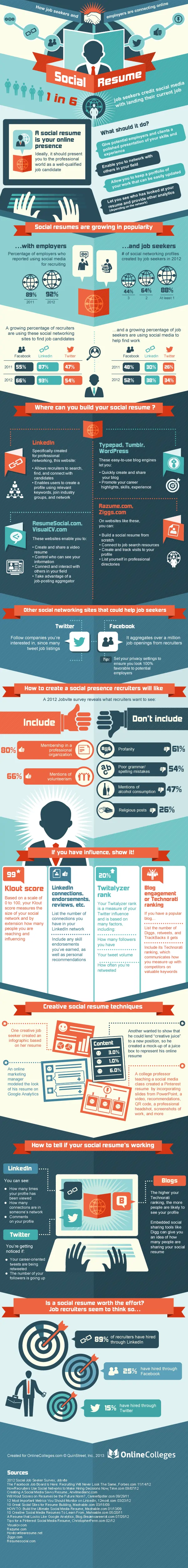 social media resume infographic