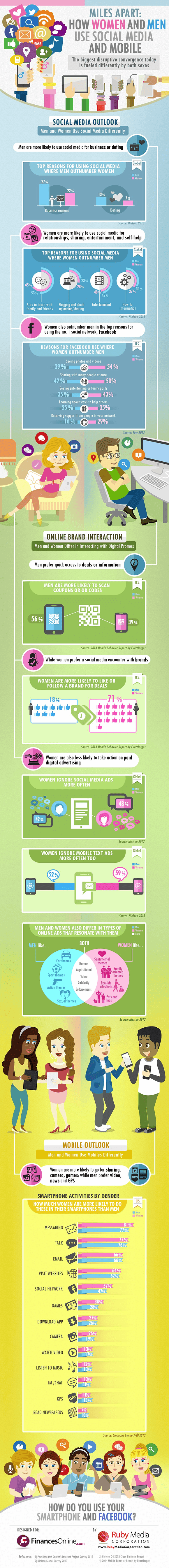 1396456806-smartphone-social-media-usage-men-vs-women-infographic