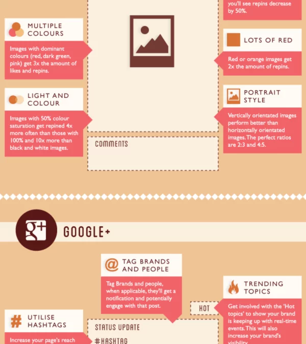 63 Best Practices To Create Perfect Posts On Social Channels – Infographic