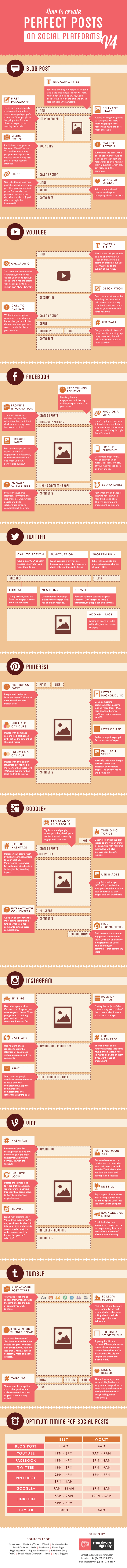 PerfectPost-V4-Infographic