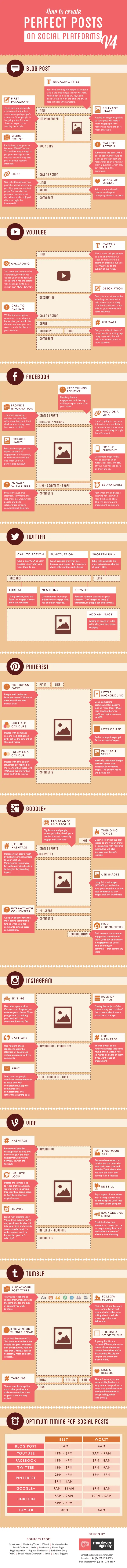 PerfectPost-V4-Infographic