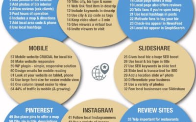 Social Media for Local Business – A Super-Comprehensive Infographic