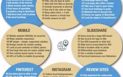 Social Media for Local Business – A Super-Comprehensive Infographic