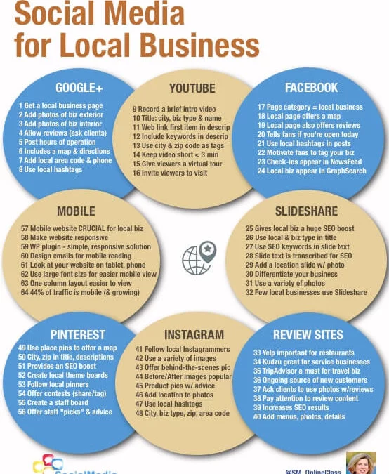 Social Media for Local Business – A Super-Comprehensive Infographic