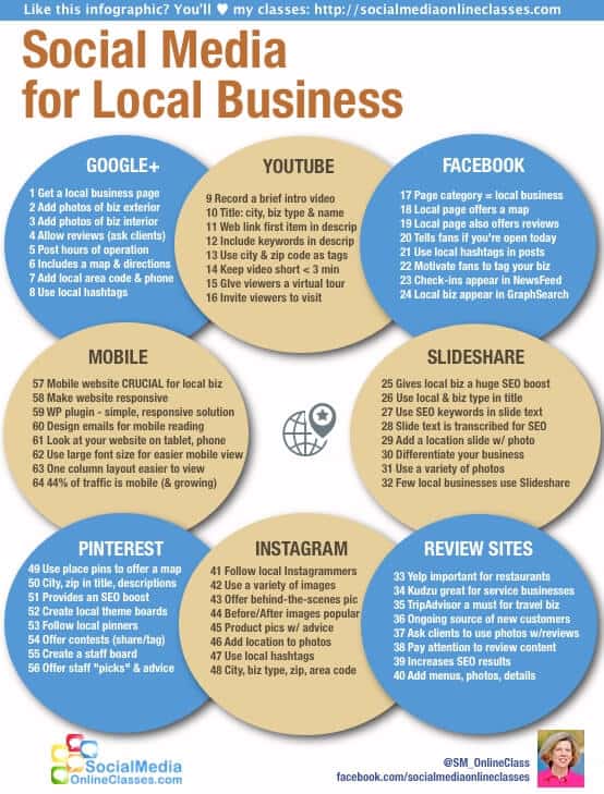 Social Media for Local Business Infographic