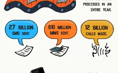 Have Your Mobile “AHA Moment” Today. At This Speed, Tomorrow’s Too Late…