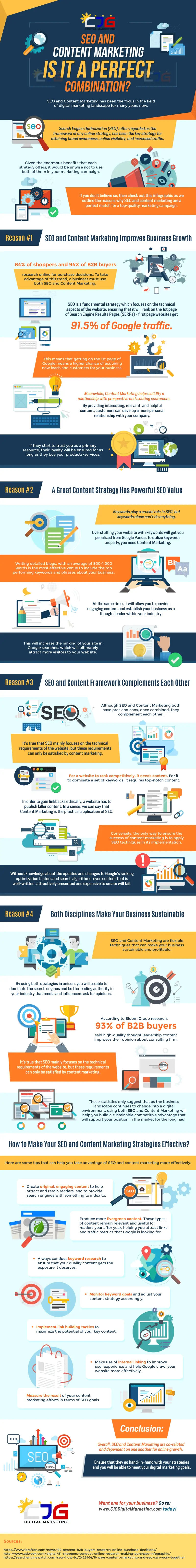 SEO and Content Marketing Atlanta