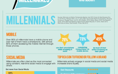 How To Market To Millennials – Who Are Generation Y ?