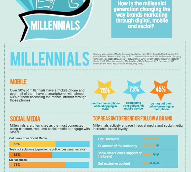 How To Market To Millennials – Who Are Generation Y ?