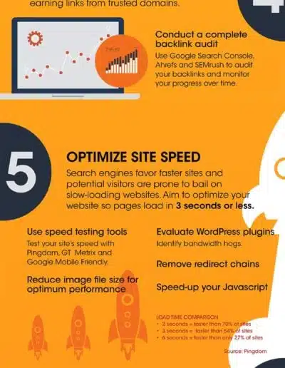 10 STEP SEO CHECKLIST INFOGRAPHIC