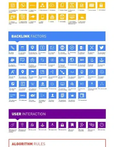 200 SEO RANKING FACTORS INFOGRAPHIC