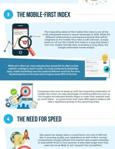 2018 SEO TRENDS AND IMPACT INFOGRAPHIC