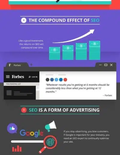 HOW LONG DOES SEO TAKE INFOGRAPHIC