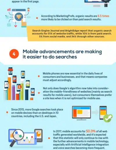 IS SEO DEAD INFOGRAPHIC