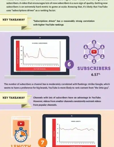 SEO FOR VIDEO AND YOUTUBE INFOGRAPHIC