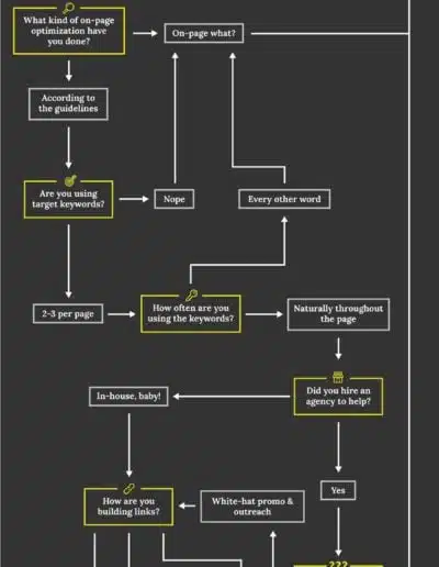 SEO IN 2018 - HIGHER GOOGLE RANKING INFOGRAPHIC
