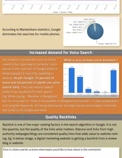 SEO IN 2018 - TRENDS INFOGRAPHIC