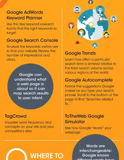 SEO - KEYWORD SELECTION INFOGRAPHIC