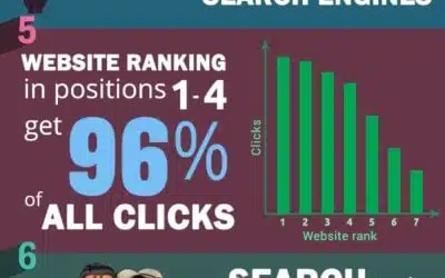 20 New SEO Infographics For 2018 To Help Make You An SEO Guru