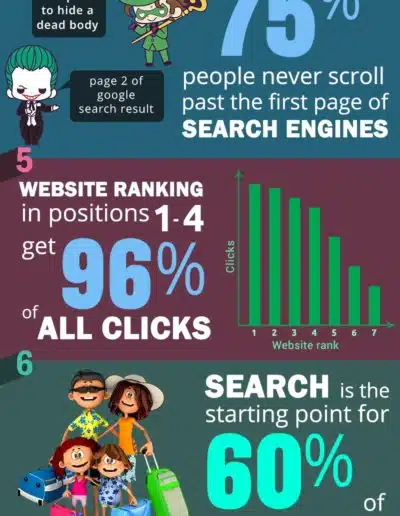 SEO STATS INFOGRAPHIC