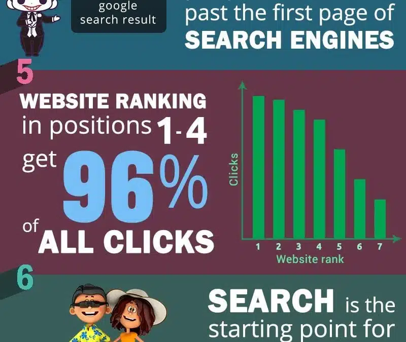 20 New SEO Infographics For 2018 To Help Make You An SEO Guru