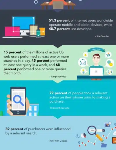 SEO STATS YOU NEED TO KNOW INFOGRAPHIC