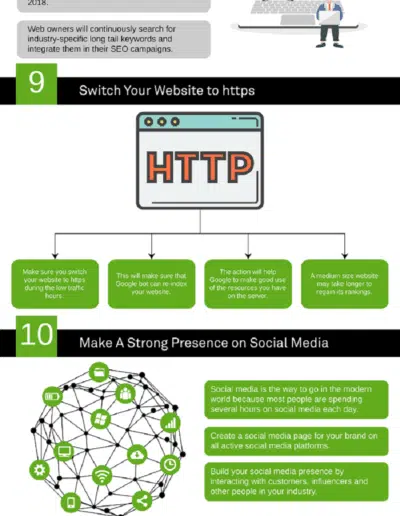 TOP 20 SEO STRATEGIES FOR SEO INFOGRAPHIC