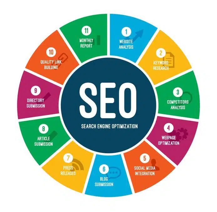5 SEO Strategy Tips for Digital Agencies