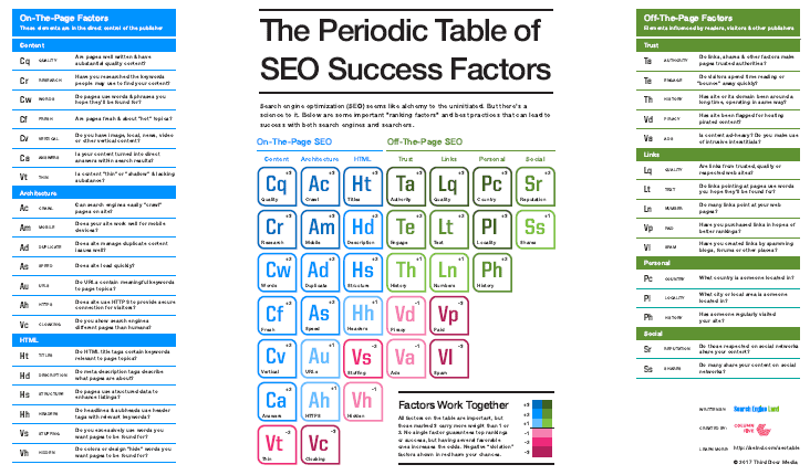 SEO Success Factors