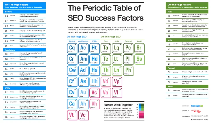 SEO Success Factors