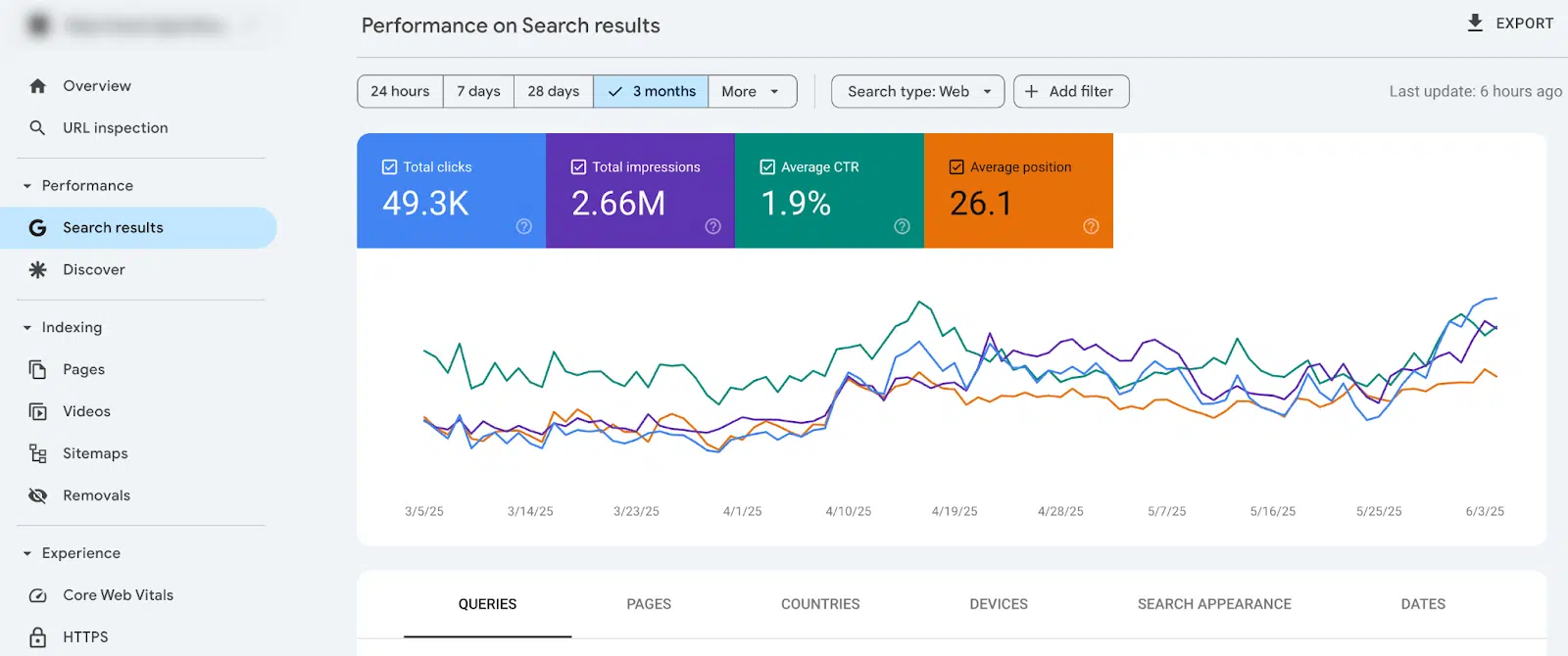 Measuring and Analyzing Your SEO Performance via Google Search Console