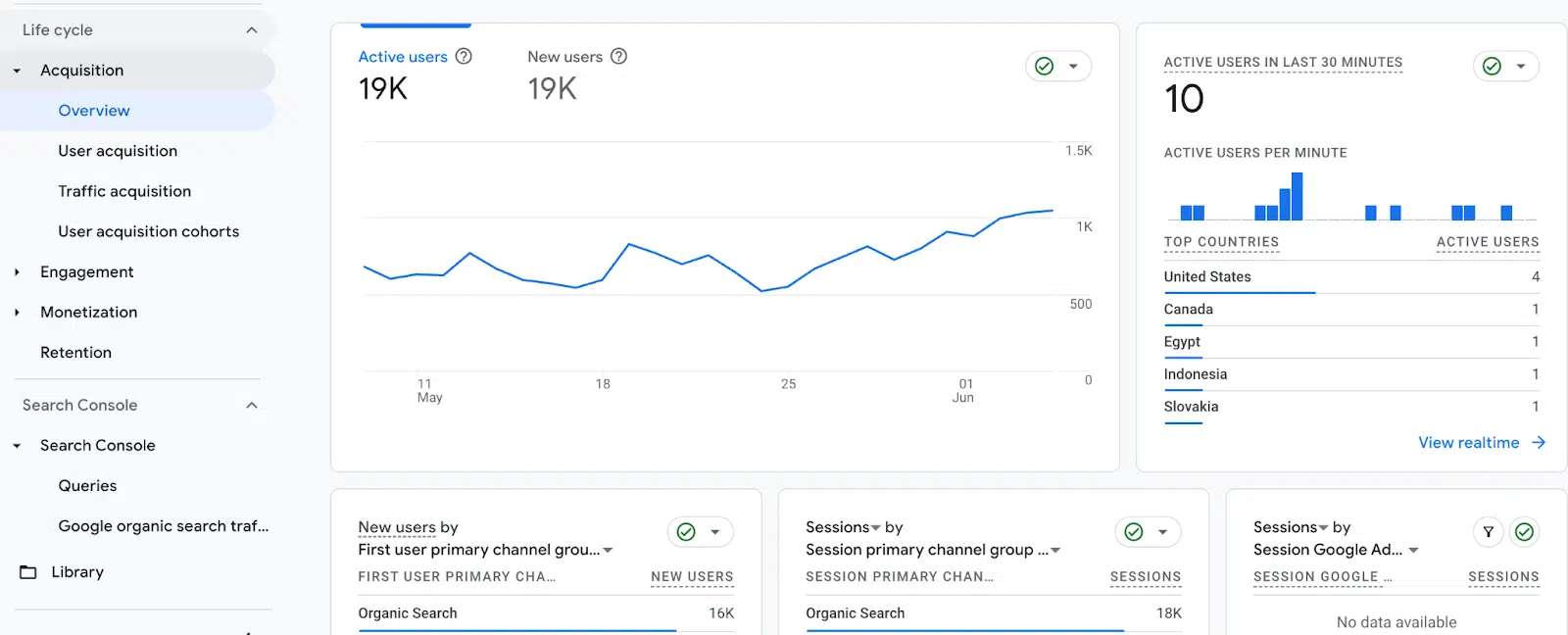 Measuring and Analyzing Your SEO Performance